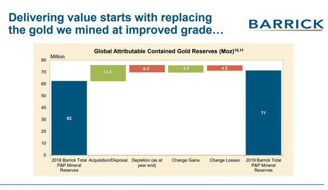 Barrick Gold Stock With Gold At 1 500 2 000 And 3 000 Portfolio Gold Exposure Sven Carlin